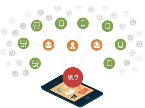 北大镇为什么越来越多的企业通过软文营销来引流